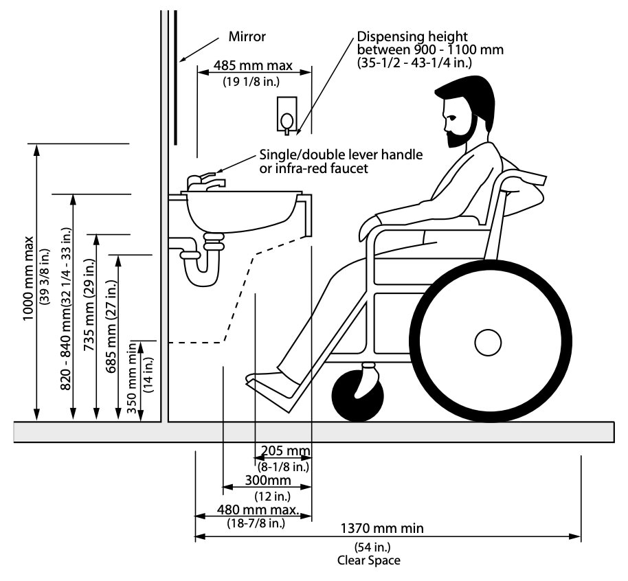Faucet accessibility diagram
